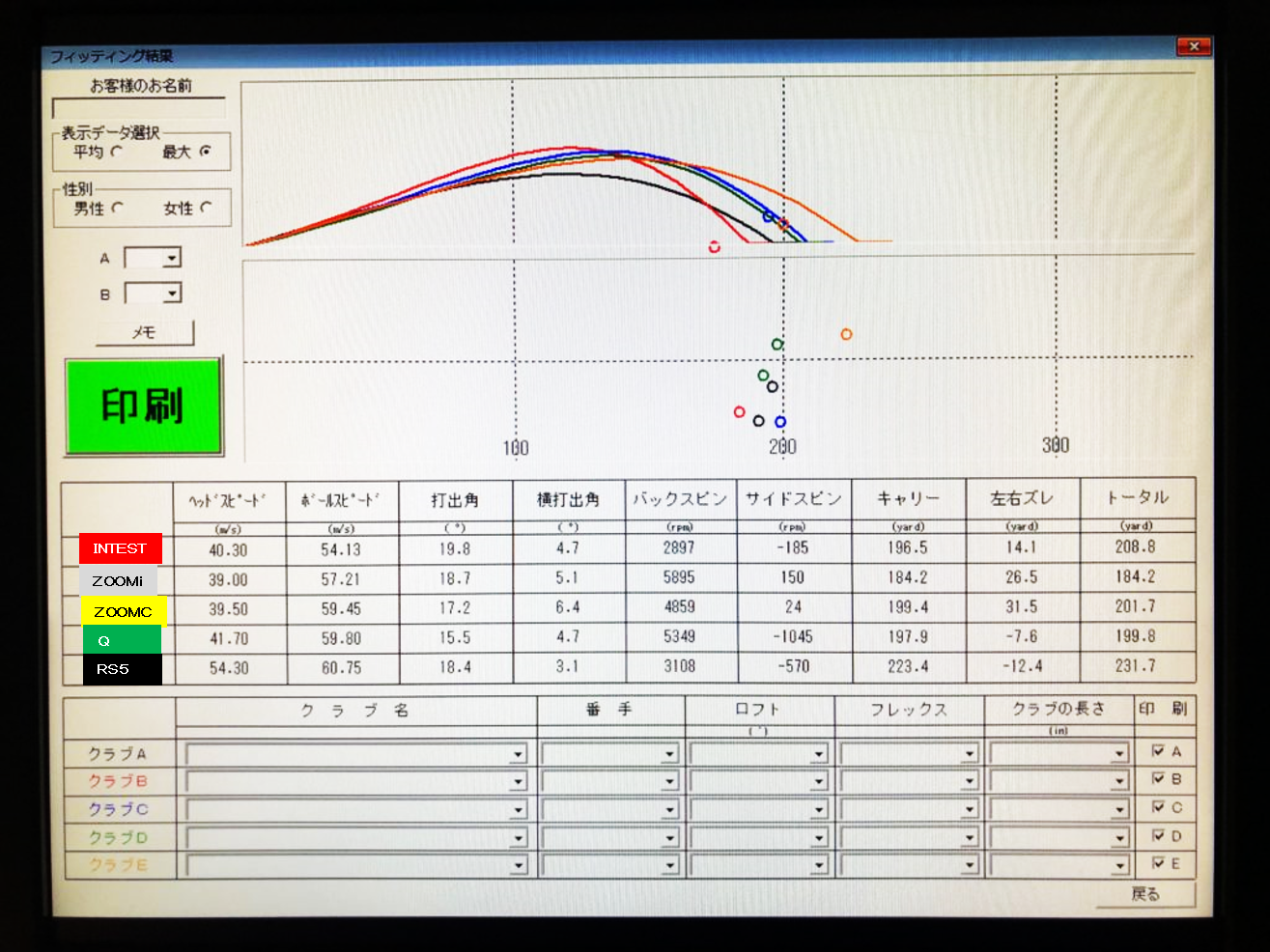 Hole 145 PRGR歴代クラブNo1決定戦【ユーティリティ編】