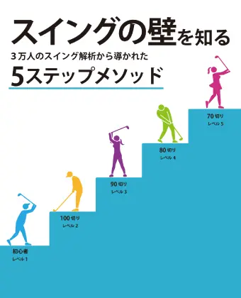 PRGR サイエンス・フィット教本「スイングの壁を知る 5ステップメソッド」