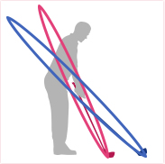 ゴルフ スイングプレーン比較図 アップライトとフラット比較