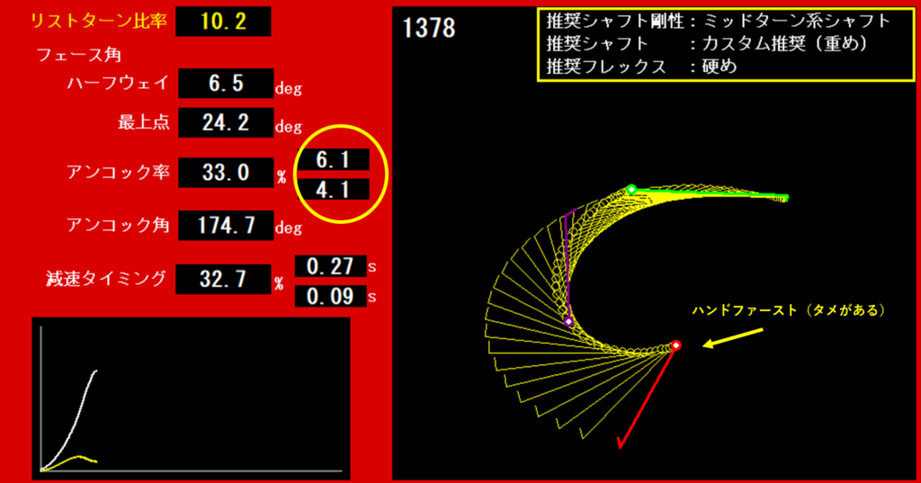 ゴルフスイング解析写真