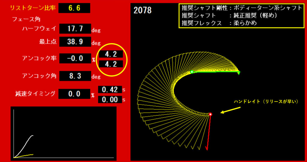 ゴルフスイング解析写真